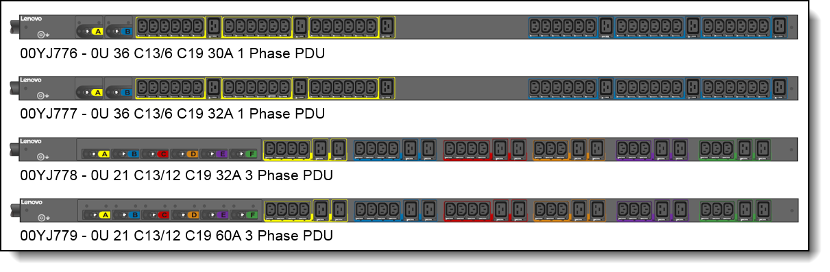 Иллюстрация серии Lenovo 0U Basic PDU, не фото конкретной комплектации.