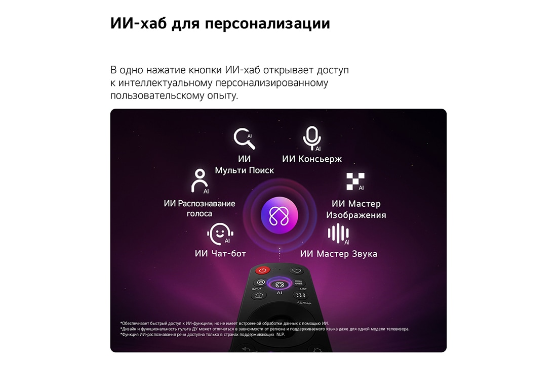 Телевизор LG QNED70B6C